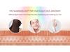 Seven-Color Folding LED Spectrometer for Photodynamic Skin Rejuvenation