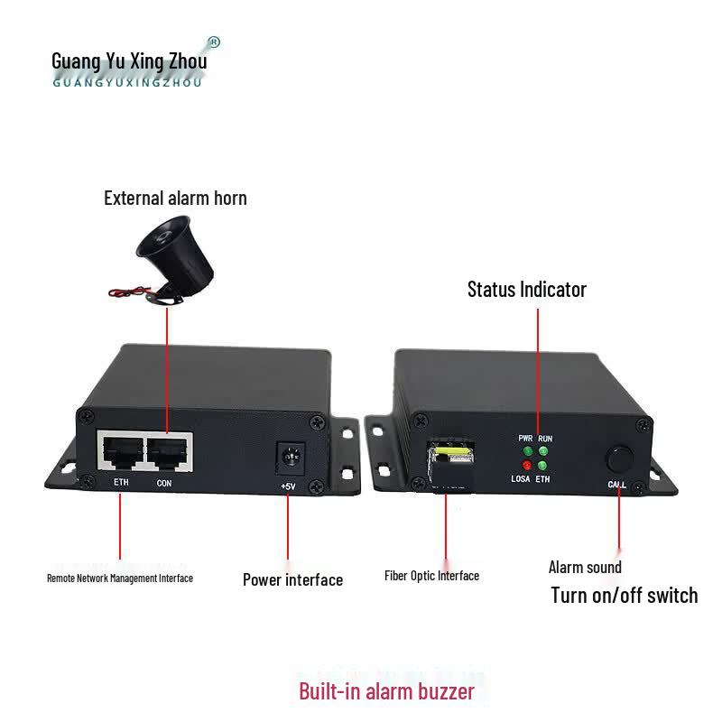 Fiber Optic Online Monitoring & Fault Alarm System
