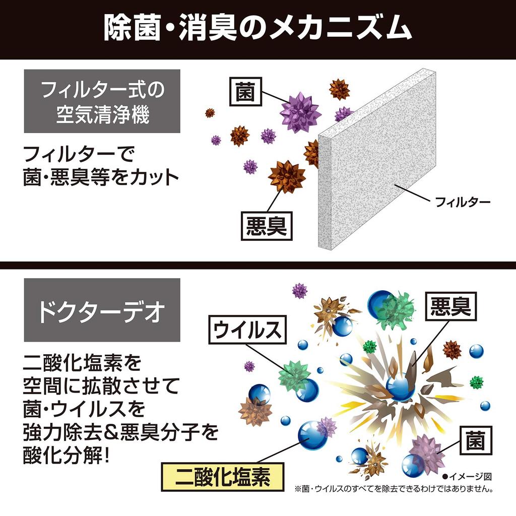 Carmate DD310 Dr. Deo Premium Luftreiniger Nachfüllkartusche für Autos, , ,