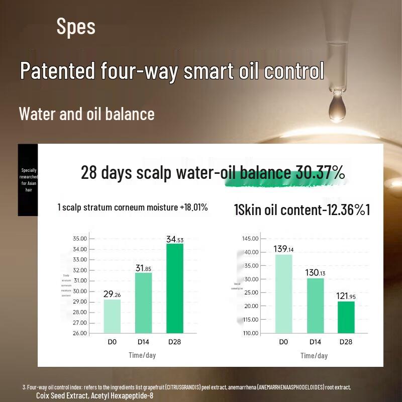 Spes Peptide Oil Control Volumizing Shampoo & Conditioner Set