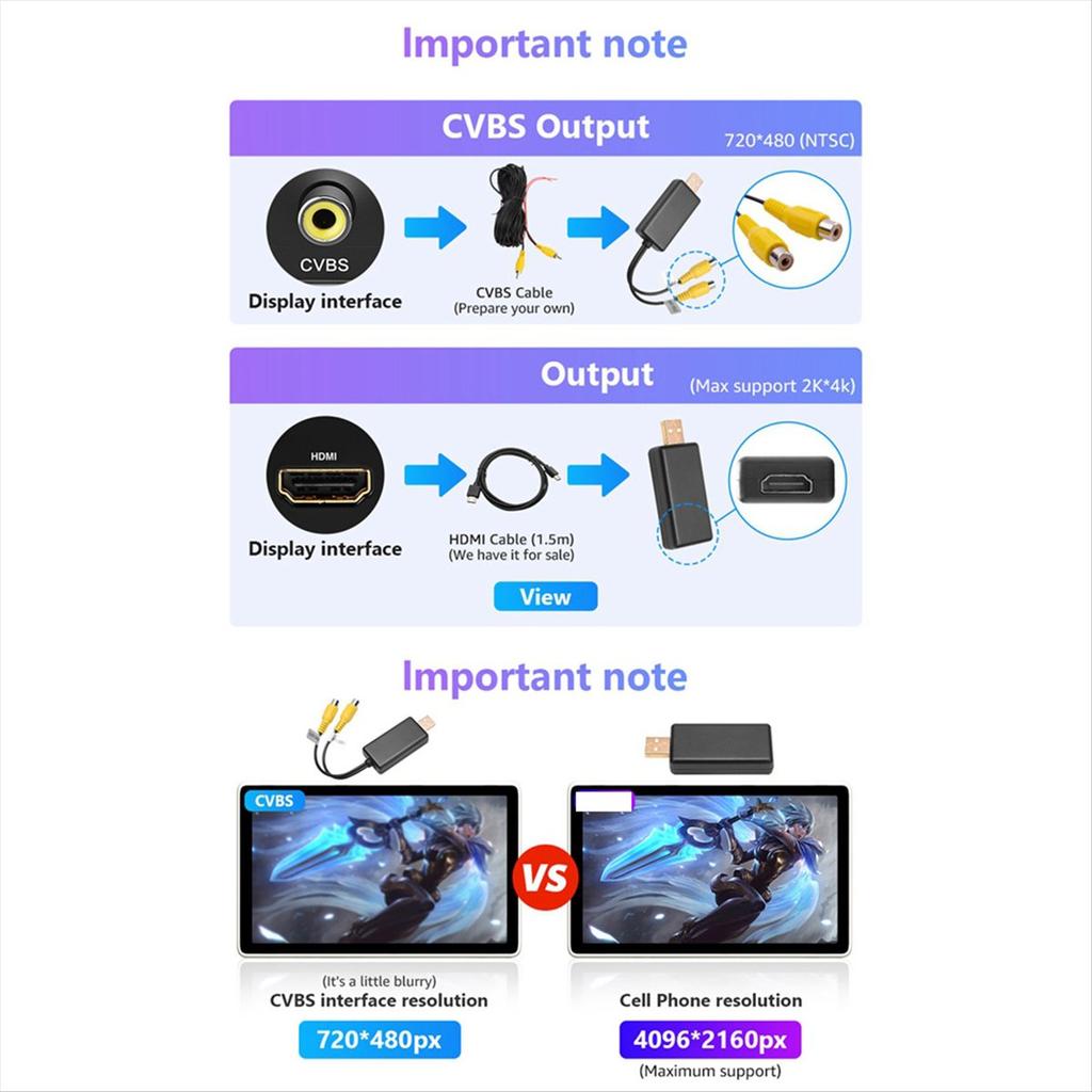 USB to CVBS Video Output Adapter Box Interface Connect to Monitor Display Device for Android Radio Multimedia(A)