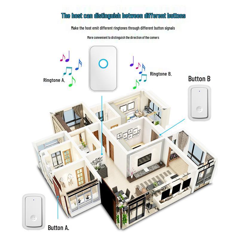 Wireless Rechargeable Doorbell with Long-Range Remote, Waterproof Design, and Smart Reminder Function.