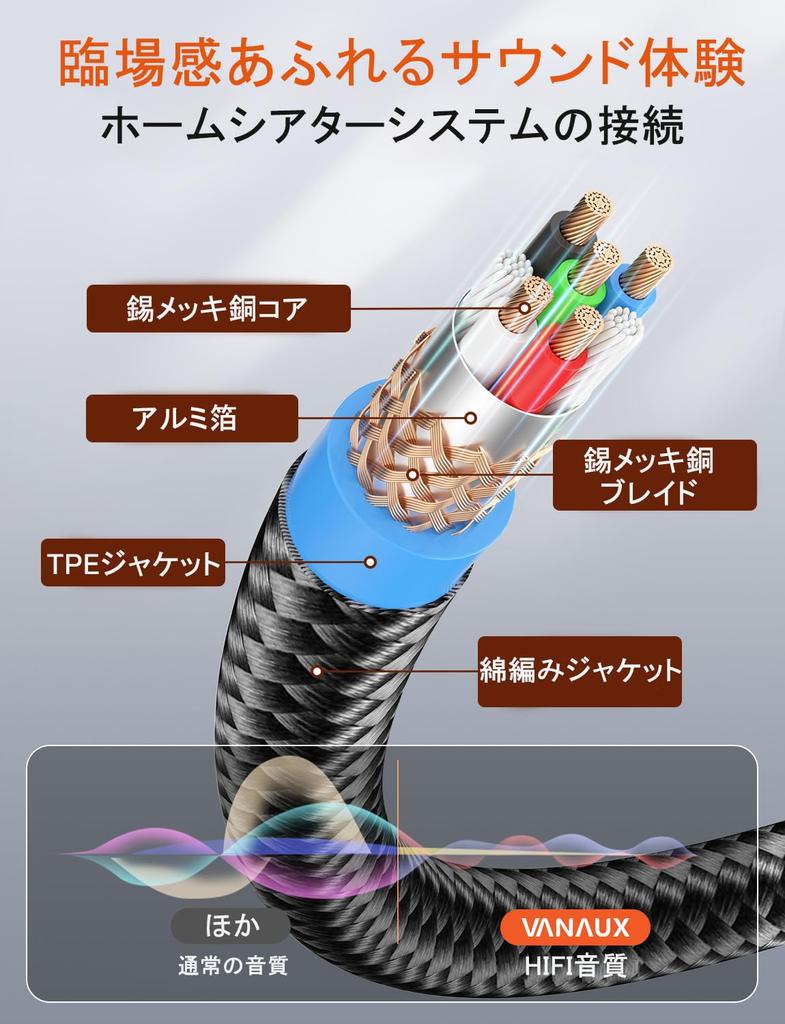 VANAUX MIDI Cable, 5-Pin DIN Male to Male Keyboard Cord, for Connecting Synthesizers, Electronic Drums, Digital Pianos, MIDI Keyboards, and More (3m)