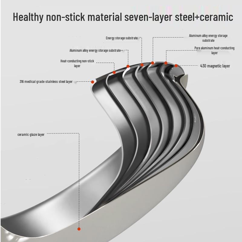 316 Stainless Steel Ceramic Flat-Bottom Non-Stick Wok and Frying Pan for Gas and Induction Cookers