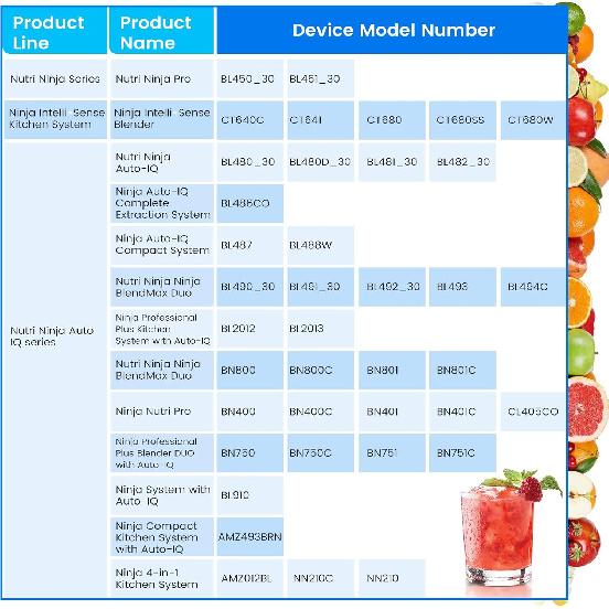 11-in-1 Blender Accessories, Blender Replacement Parts Compatible with Nutri Ninja, 24oz Blender Cups and Blade Assembly with Cross & Flat Blades for