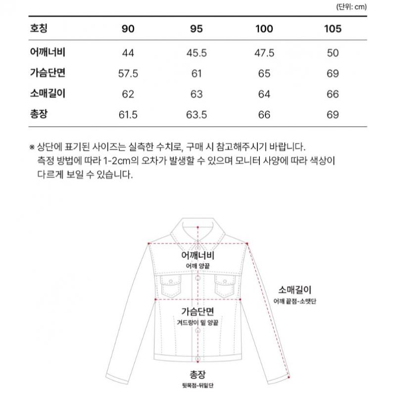 LevI S Men S Type I Trucker Jacket A3174 0000