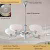 Plafoniere și lustre – Lustre și lămpi cu pandantiv
