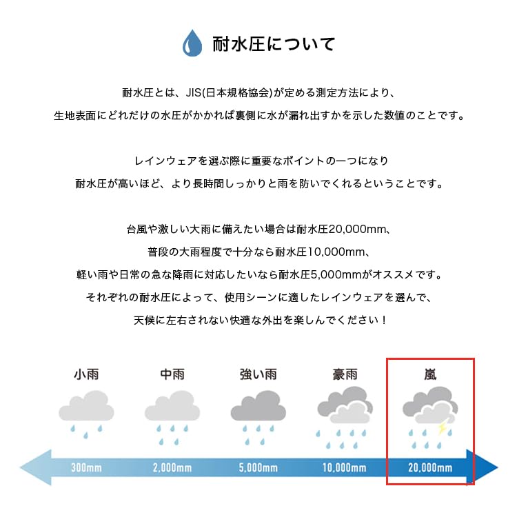 Kiu Standard Rain Poncho 2ND and for Heavy and Rainy Raincoat with Storage and Stylish and Perfect for Outdoor and Unisex for Men and - Waterproof,