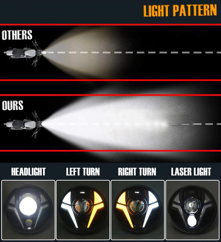 HENGTUAOTO 7 Inch LED Motorcycle Headlight Ultra Distance Auxiliary Spotlight with White DRL Amber Turn Signal Compatible with Street Softail Road