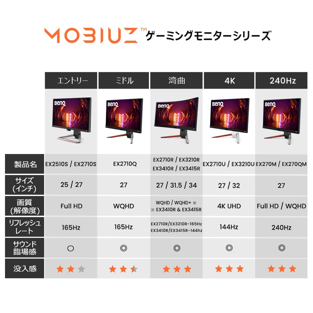 BenQ Japan BenQ MOBIUZ EX2710Q Gaming Monitor Premium treVolo Function Mode (27 inch/165Hz/IPS/WQHD/1ms/HDRi/HDR400/FreeSync 2.1ch Speaker/High