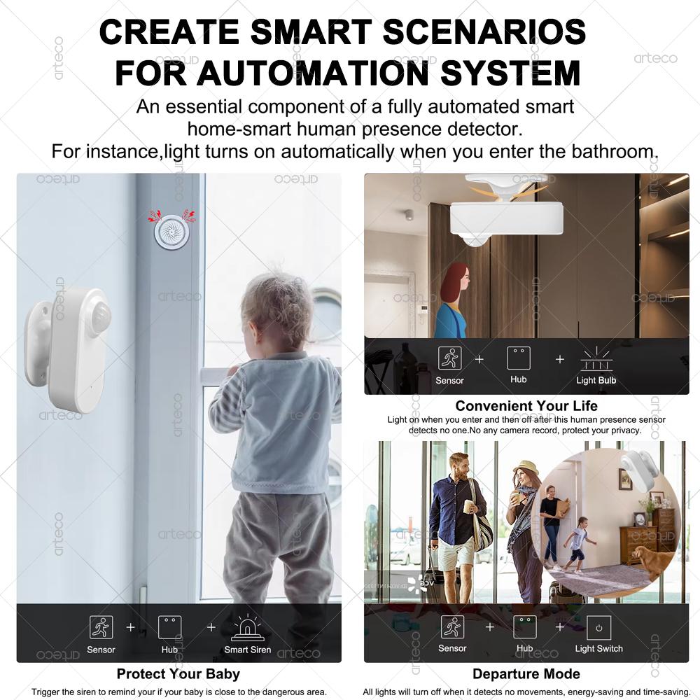 Smart Human Presence Motion Sensor Zigbee 24G MmWave Radar+PIR Sensor,Luminance Detector,Support Tuya Zigbee2mqtt Home Assistant