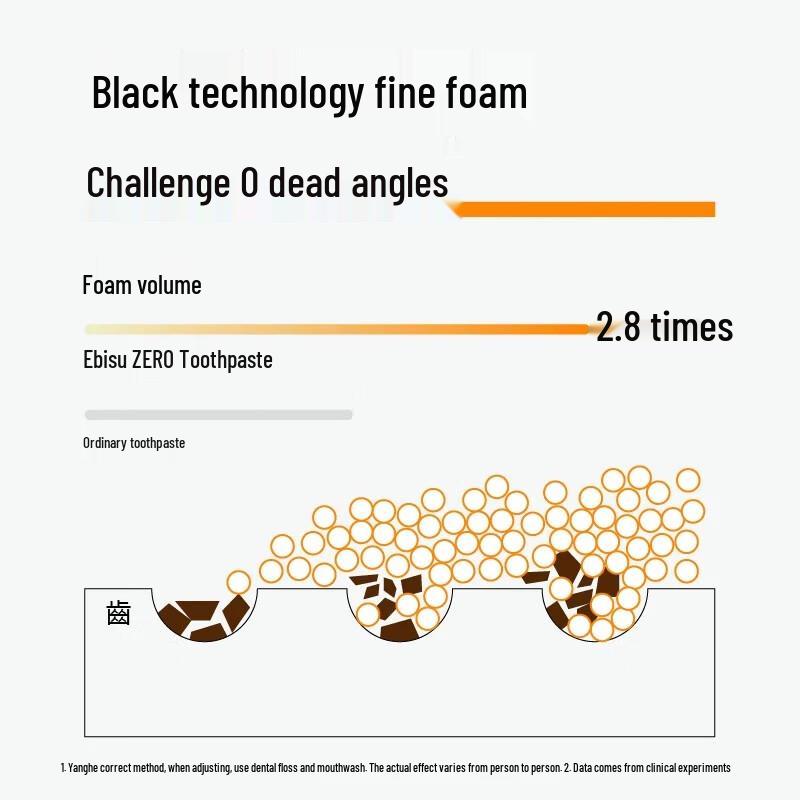 EBISU ZERO Whitening Toothpaste - Citrus Lemon Cucumber (2-Pack)