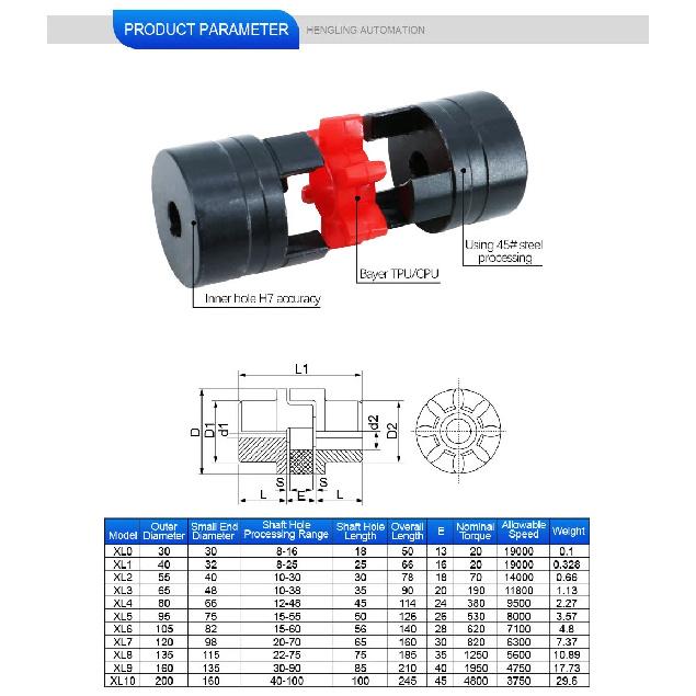 New 45 Steel Material Star Elasticity Couplings XL3 Couplings Plum High Torque Coupler Size Is D=65 L=90 D1&D2 At 15-35MM Choose