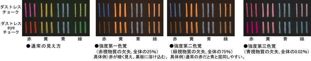 Nippon Rikagaku Dustless Eye 4 72 Chalks Chalk, Colors, DCI-72-4C,