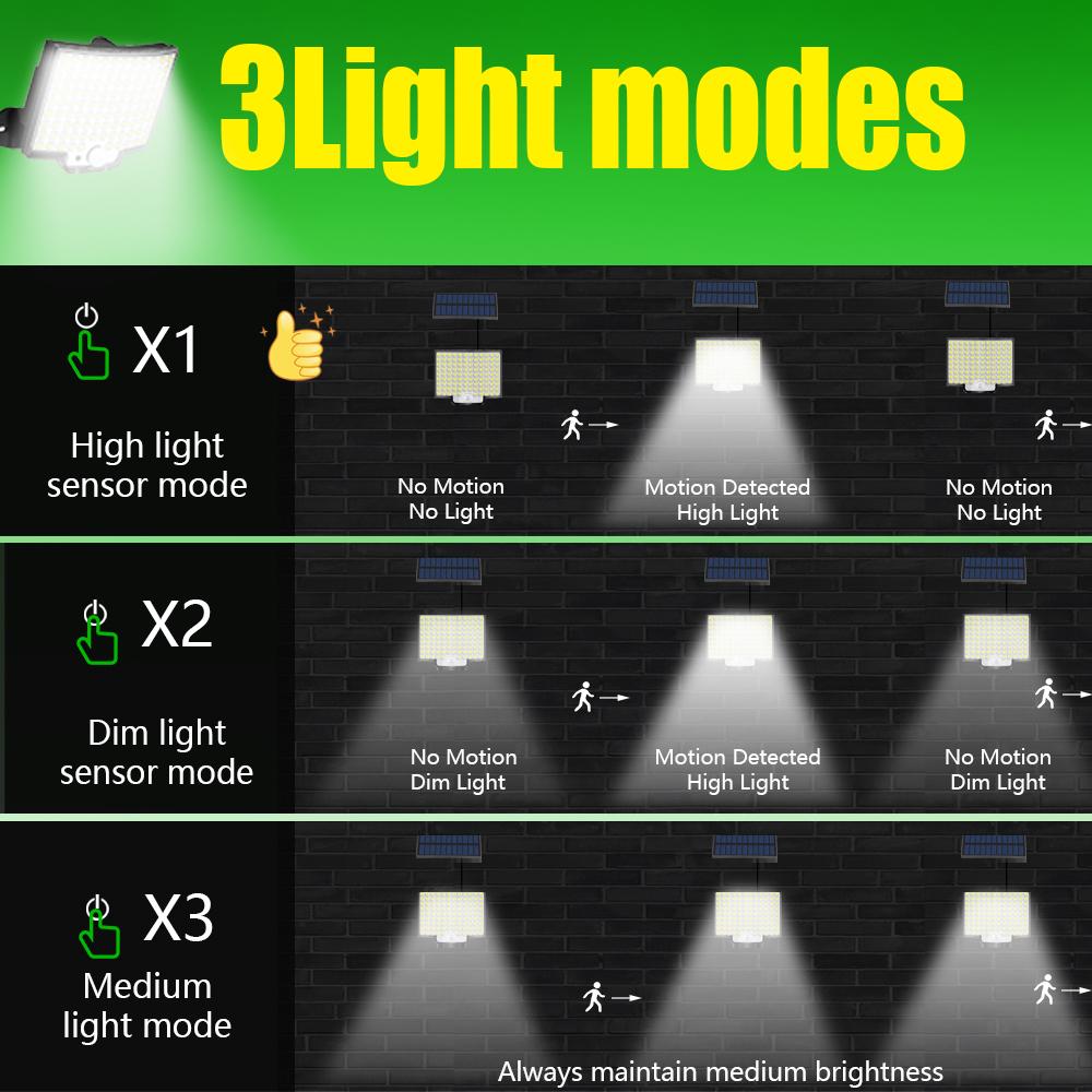 LED Split 3 Modes Solar Light Outdoor Waterproof with Motion Sensor Floodlight Remote Control 3 Modes for Patio Garage Backyard