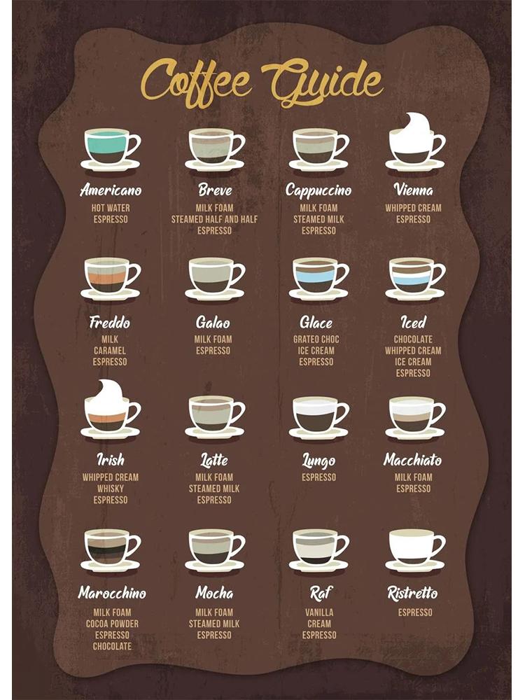 HD Print Coffee Guide Poster Canvas Painting Coffee Culture Menu Wall Art For Modern Cafe Shop Kitchen Room Home Decor Cuadros