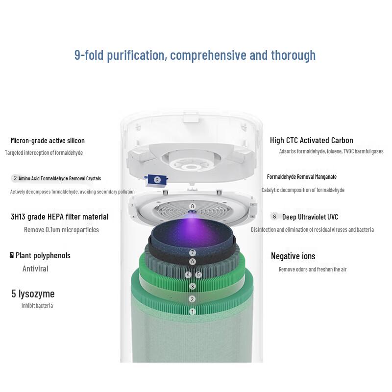 Huawei Smart Air Purifier 3 Enhanced Edition