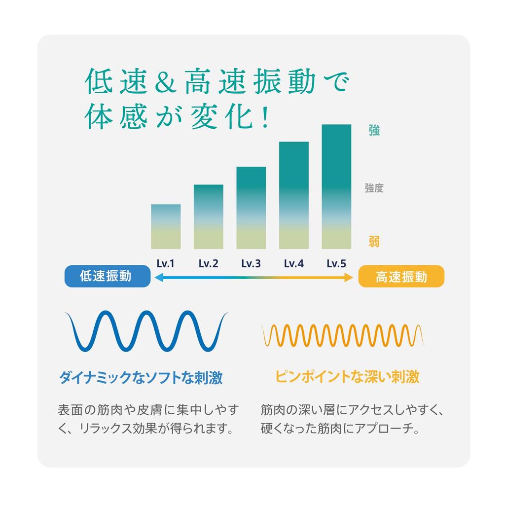 WELLSPO Relifit Myofascial Release Handy Gun with Integrated Arm for the Whole Body, Shoulders, Back, and Legs