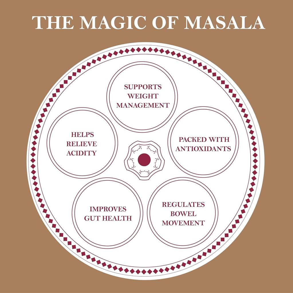 The Great Indian Spicery | Amchur Powder - 100gm Tin | 100% Pure & Natural, Farm Fresh, Non-Adulterated, Antioxidant-Rich