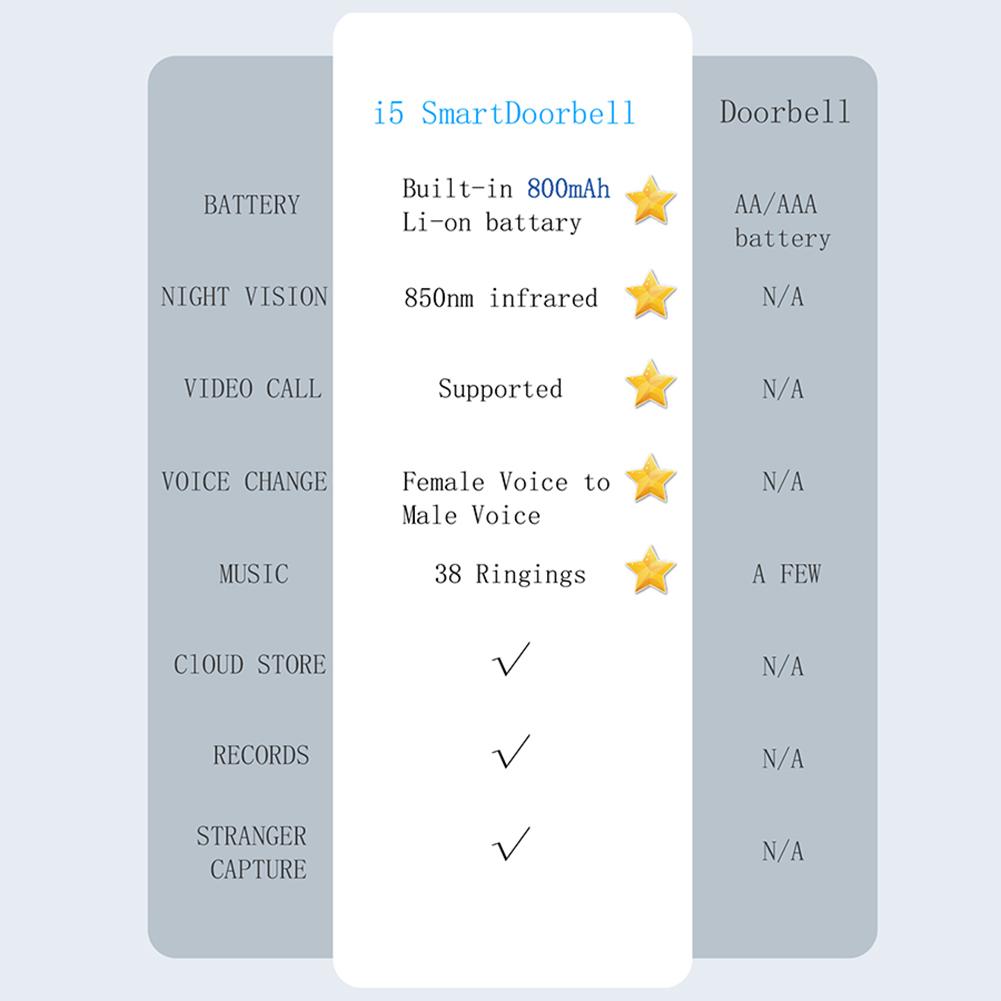 WiFi Wireless Video Doorbell IR Night Vision Doorbell Camera Smart Door Bell for Home Security Alarm System