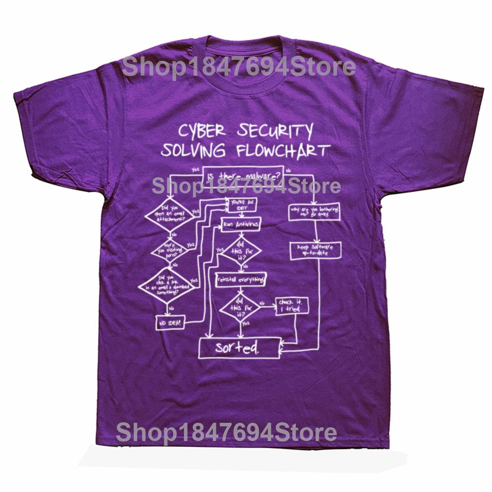 

Funny Cybersecurity Solving Flowchart T Shirts Summer Graphic Cotton Streetwear Short Sleeve Birthday Gifts T-shirt Men Clothing XL