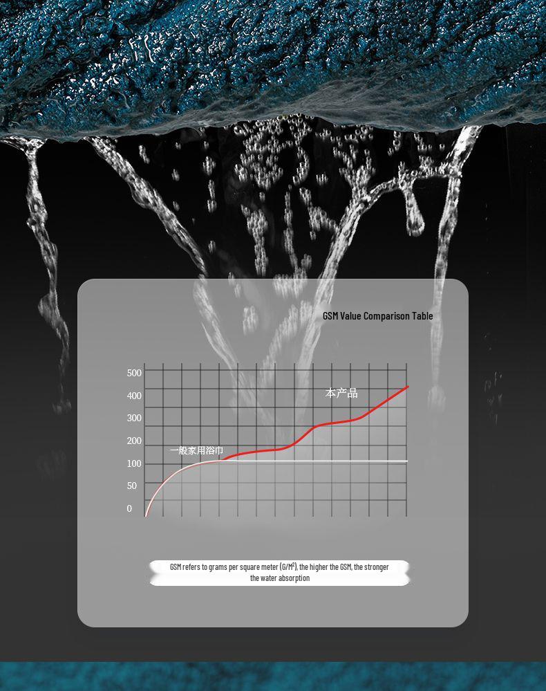 G5Z Luxury All-Cotton Bath Towel 2025 - High-End, Absorbent, Winter Essential for Adults