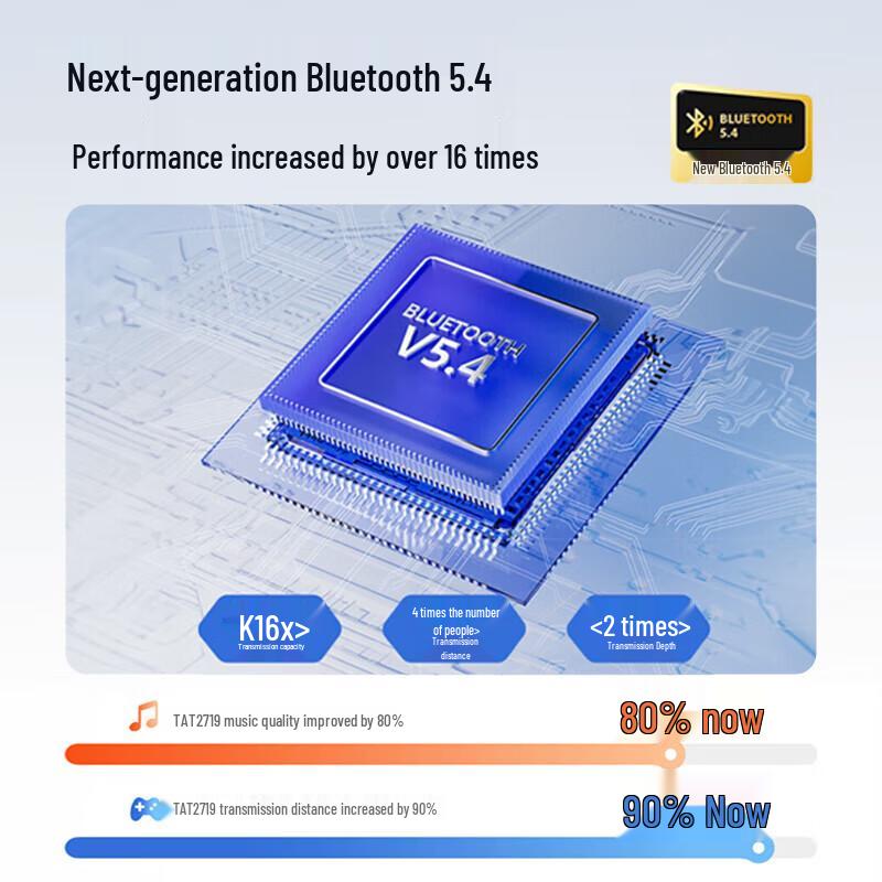 Philips TAT2719 Bone Conduction Sport Earbuds