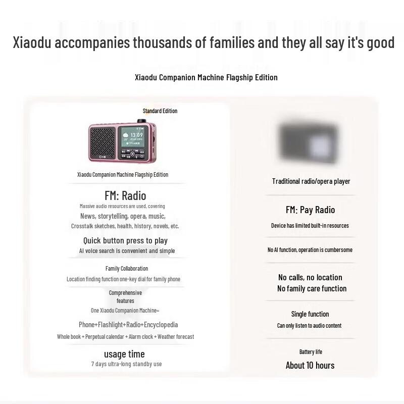 Xiaodu Elderly Companion Portable Smart FM Radio Speaker CN Plug (adapter Included)