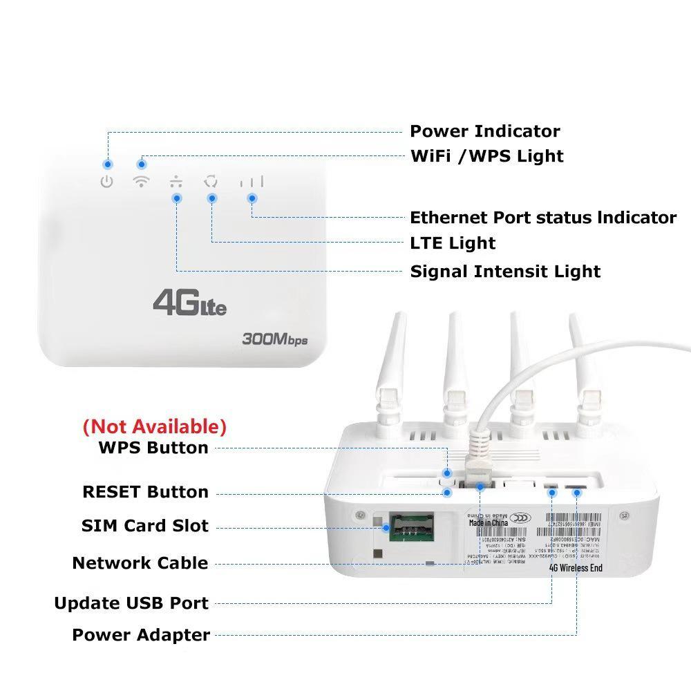 4G LTE WiFi 6 CPE Router with Dual Network Ports and SIM Card Slot
