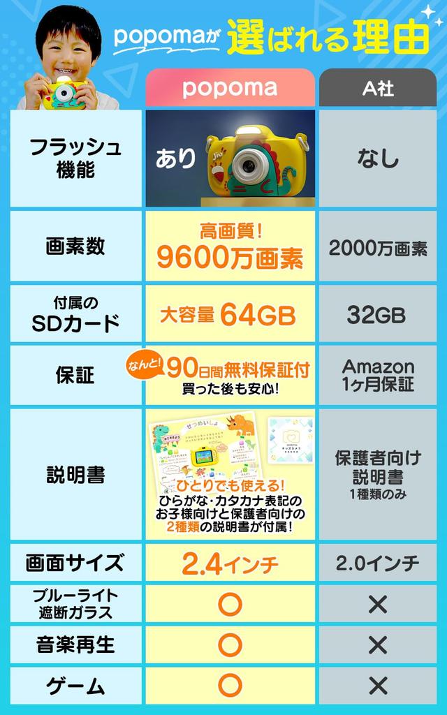 Kids Camera Toy with Japanese Instruction Game Music 8x Perfect Gift for Boys and Popoma Single [Japanese Company] Flash, 64GB, Pouch, Manual, Light,