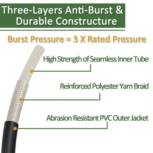 6~15 Meters High Pressure Washer Hose Pipe Cord Car Washer Water Cleaning Extension Hose Water Hose for Karcher Pressure Cleaner