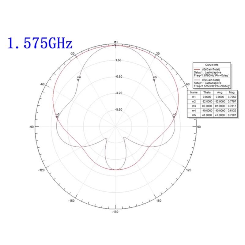 Black UWB Antennas 1.1GHz-9GHz Ultra Wideband Antennas High Gains Radio Transmit Receive Antennas