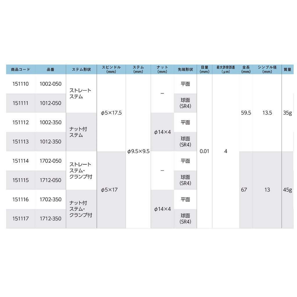 Niigata Seiki SK Micrometer Head 1702050