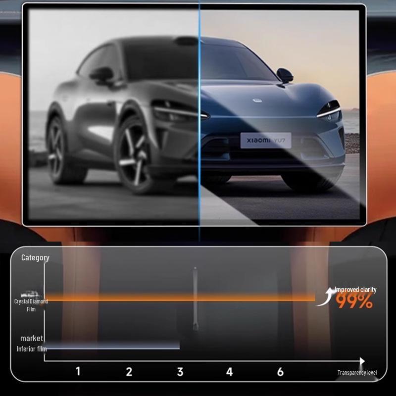 Xiaomi YU7 Tempered Film Set: Central Control, Navigation, Rear Seat Screen Protectors.