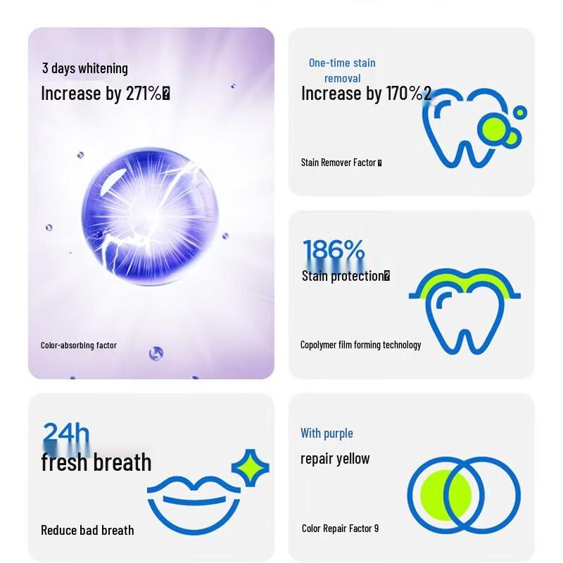 Canban Specialized Fresh Whitening Toothpaste