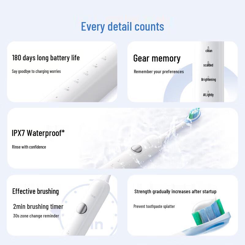 Midea YM3 Sonic Electric Toothbrush CN plug (adapter included)