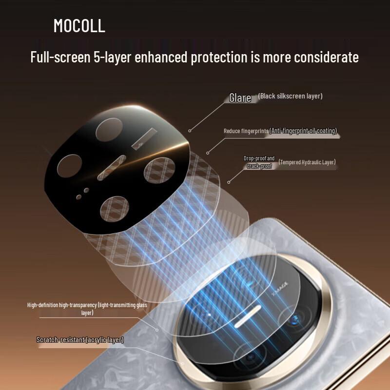 Mocoll Huawei Mate X Series Tempered Glass Protectors