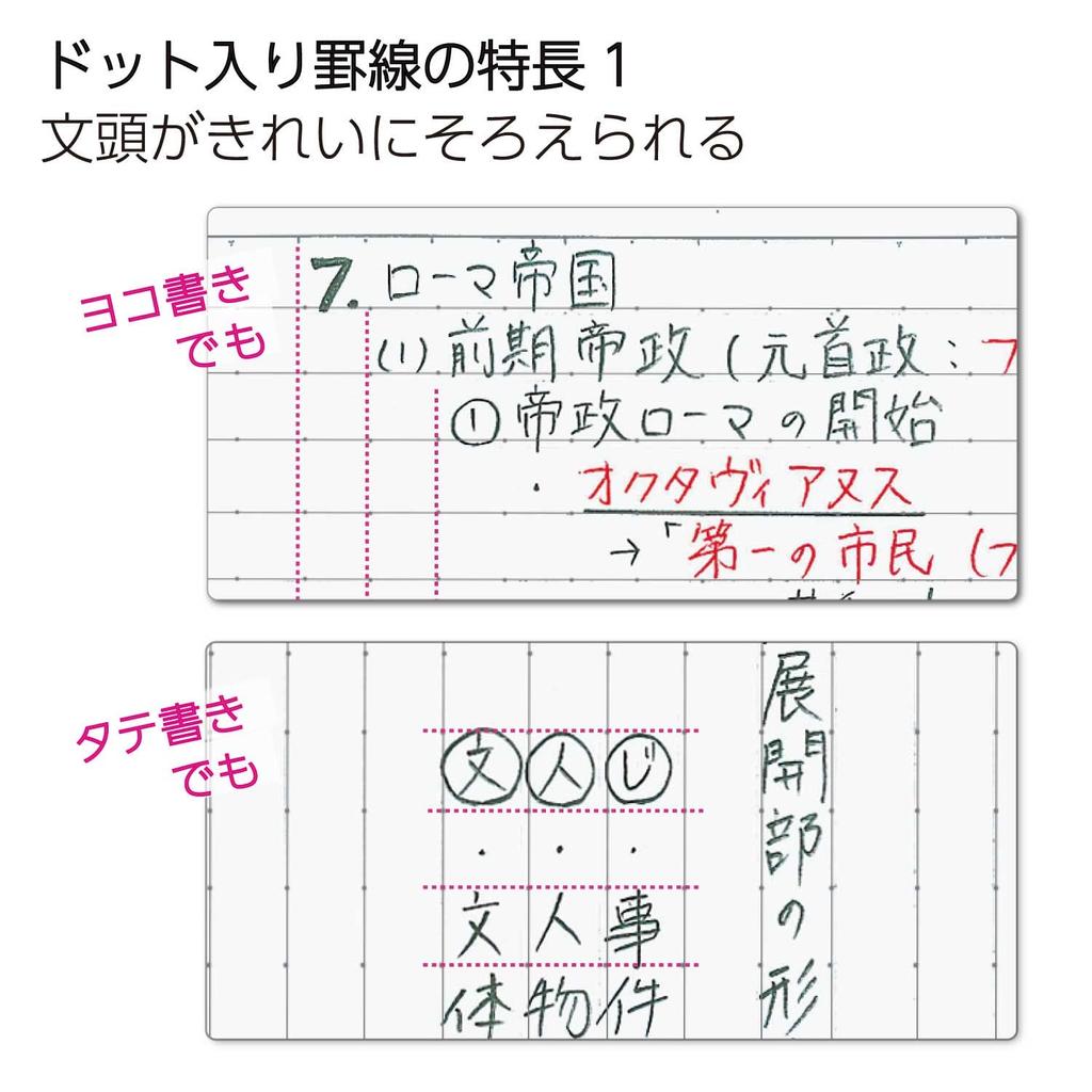 Kokuyo Campus Limited Edition Dotted Palette Notebook, B5, A-Ruled, Tree, 5-Color Pack, No. 3CATN-L32X5