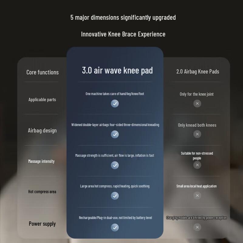 Philips PPM7101L Multifunction Knee and Leg Massager