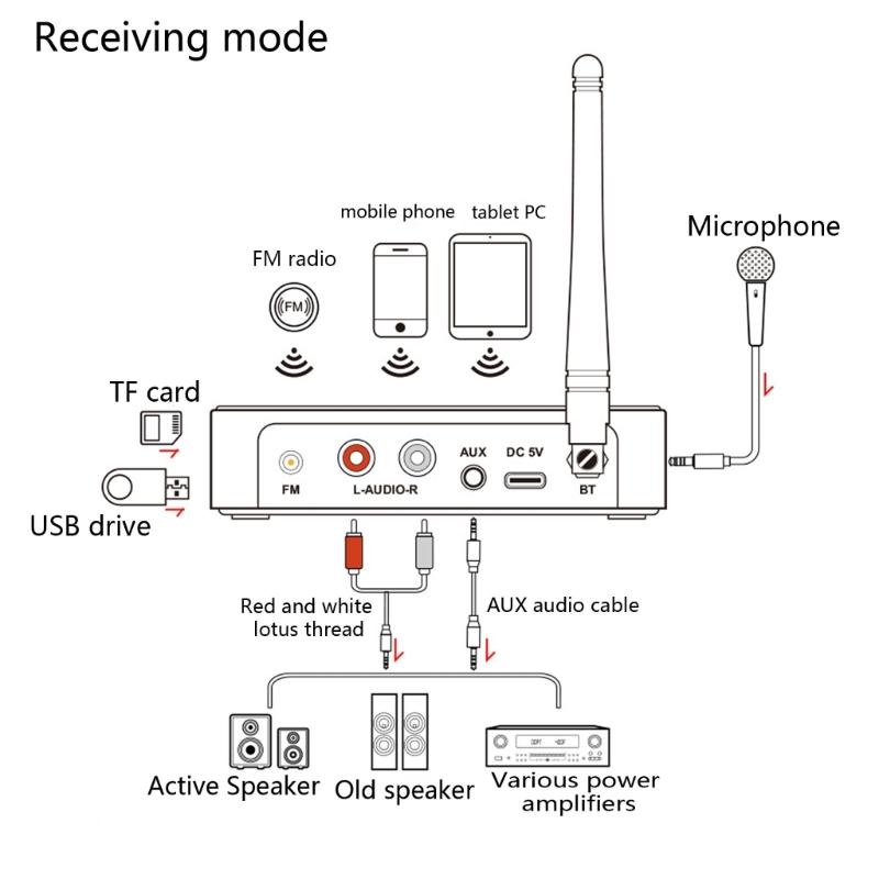 Wireless Audio Receiver Transmitter BT5.1 NFC 1200mAh Stereo- 3.5mm RCA- Adapter Support TF FM Radio with Remote Contol