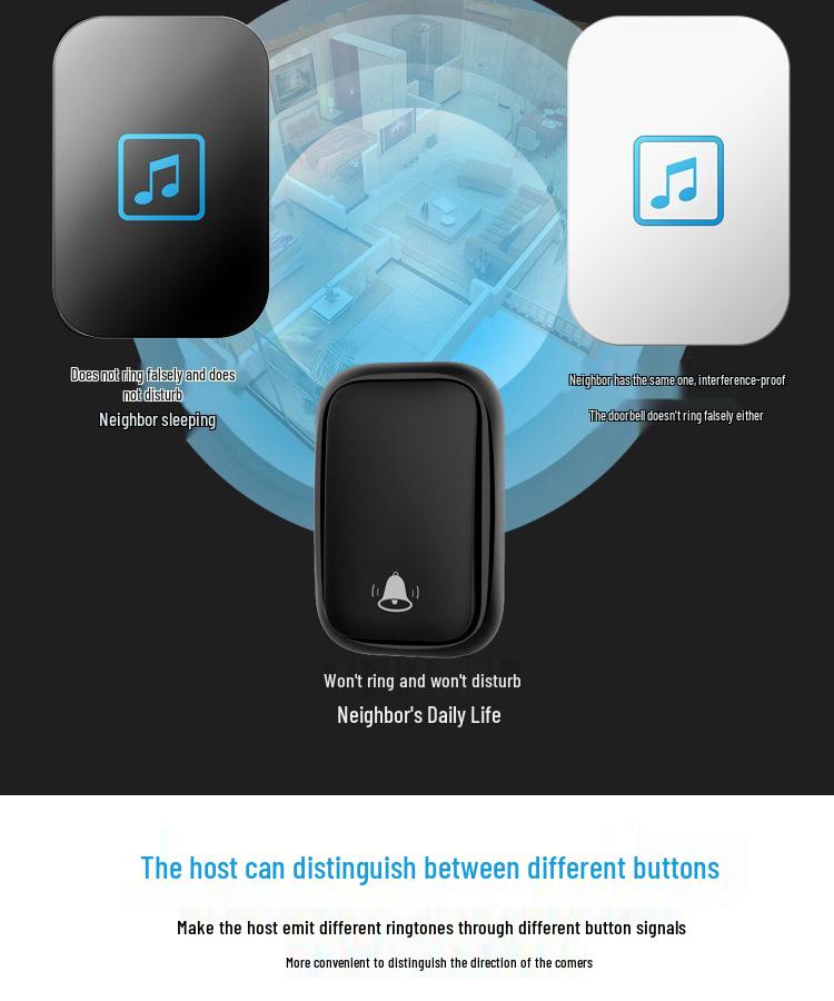 Battery-Free Smart Wireless Doorbell & Elderly Call Button
