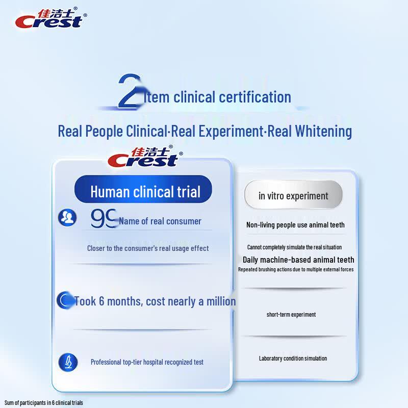 Crest Dual-Color Whitening Toothpaste