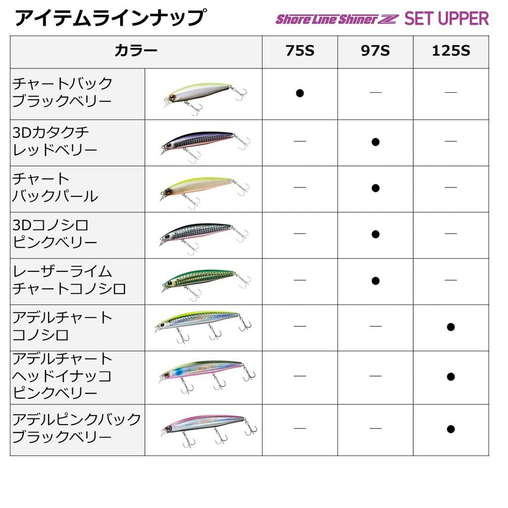 Daiwa Shoreline Shiner Z Set Upper 97S Chart Back Pearl Lure