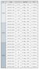 GOSEN GUIDUS PE×9 150m 1.5 multicolor