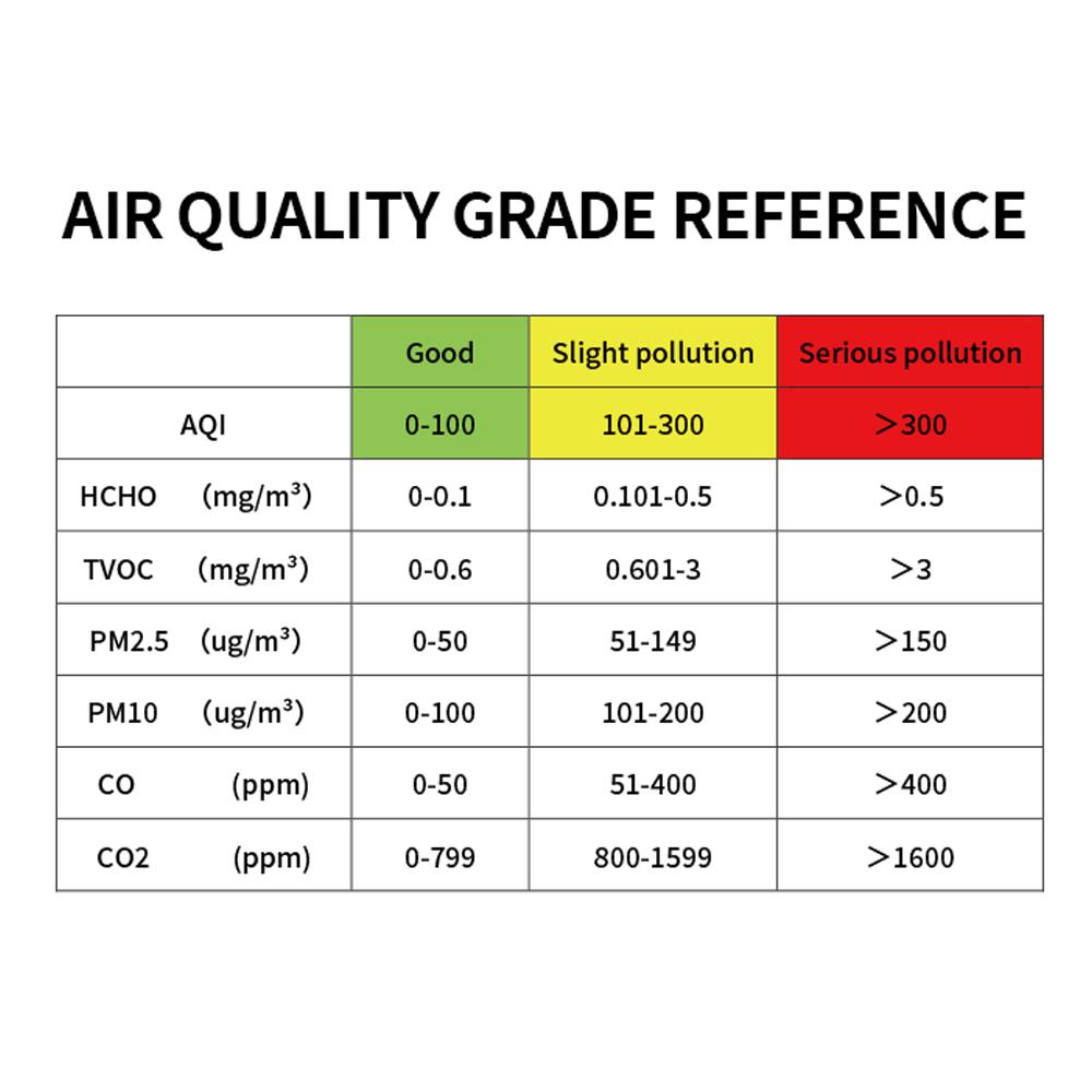 Tuya Wifi Portable Air Quality Meter 7in1 PM2.5 PM10 Carbonic Oxide Carbon Dioxide TVOC HCHO AQI