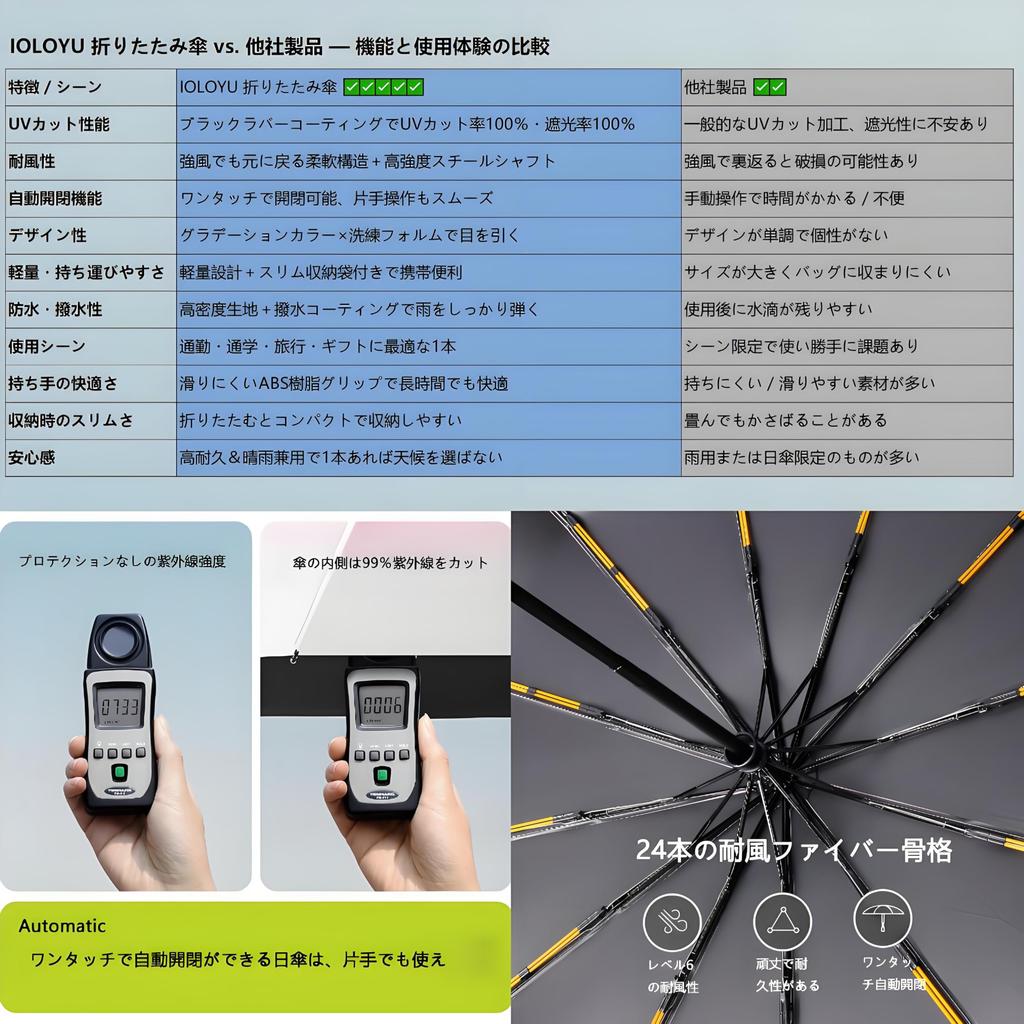 IOLOYU Folding Folding Automatic Opening and Lightweight Folding Large Size Folding Parasol and Rain Umbrella for UV Folding For For Both Sun and