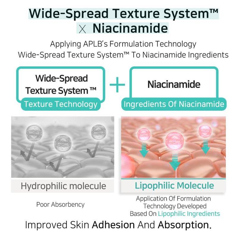 APLB - Glutathione Niacinamide Body Lotion Bundle Set