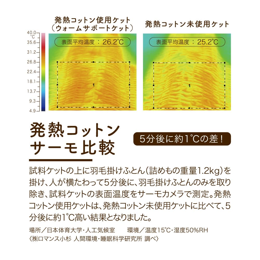 Fluffy Heat-Generating Cotton Blanket, Moisture-Wicking, Heat-Generating Blanket, Made in Japan, 100% Cotton (Beige)