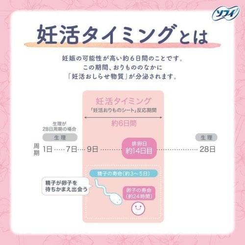 Bulk Sale: Unicharm Pregnancy Timing Check Panty Liners, 5 Sheets X 2 Boxes