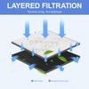 Filter Replacement HEPA Filter 400*295*30mm For Air Purifier REDMOND H13RAC-3706S  to PM2.5,odor Air Clean